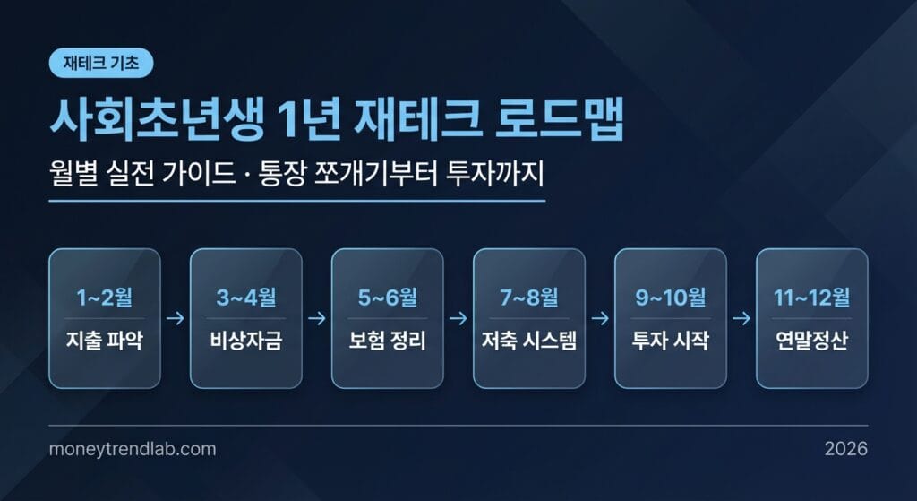 사회초년생 재테크 1년 로드맵 월별 실전 가이드 이미지