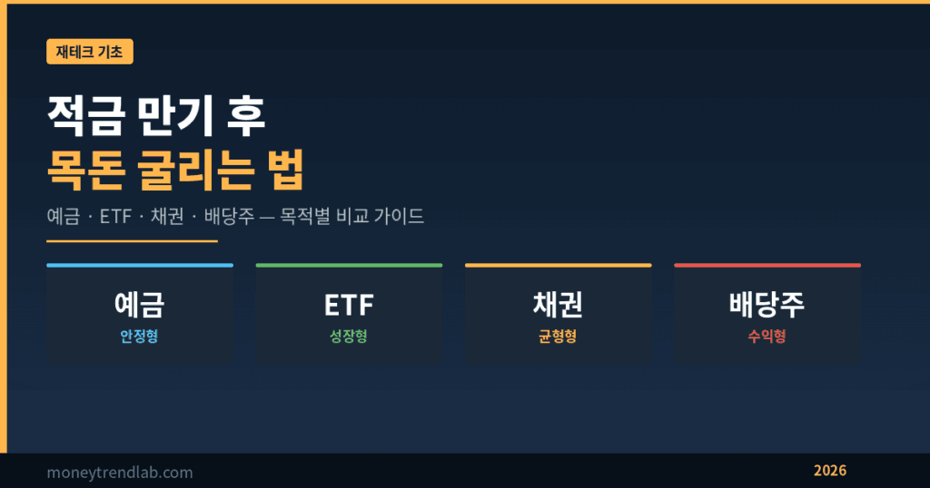 적금 만기 후 목돈 굴리는 법 예금 ETF 채권 배당주 비교 이미지